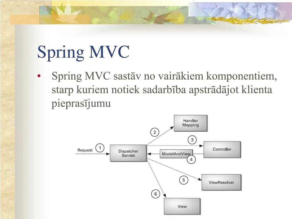 Java spring web. Структура веб приложения java spring. структура spring mvc + dto. spring mvc схема. архитектура spring.
