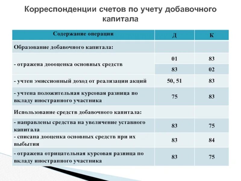 Курсовая разница в уставном капитале