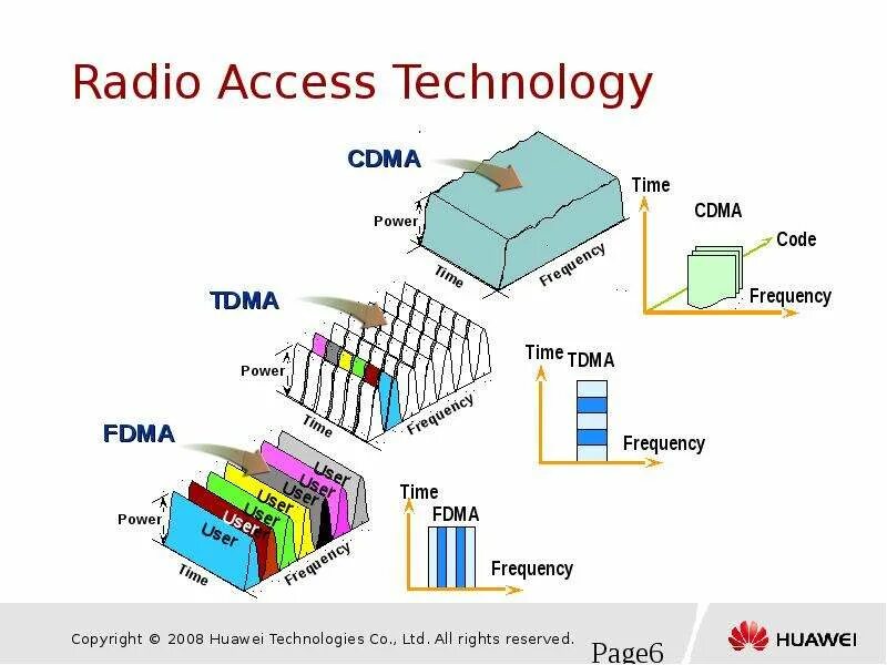 Ran сеть. Broadband access. Broadband это простыми словами. Many radios. Access technology.