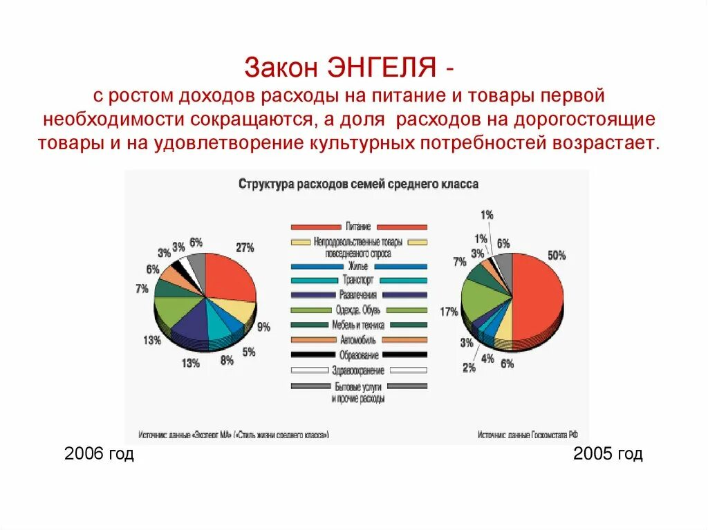 Закон доходы и расходы