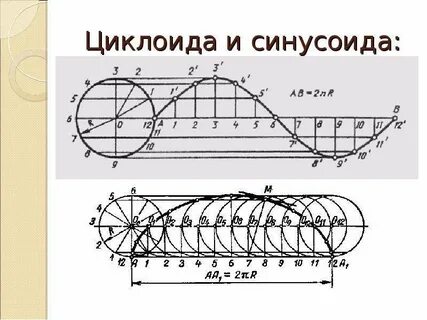 Циклоида