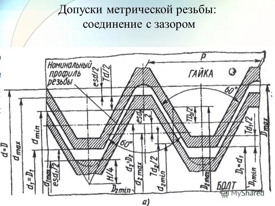 Классы резьбовых соединений