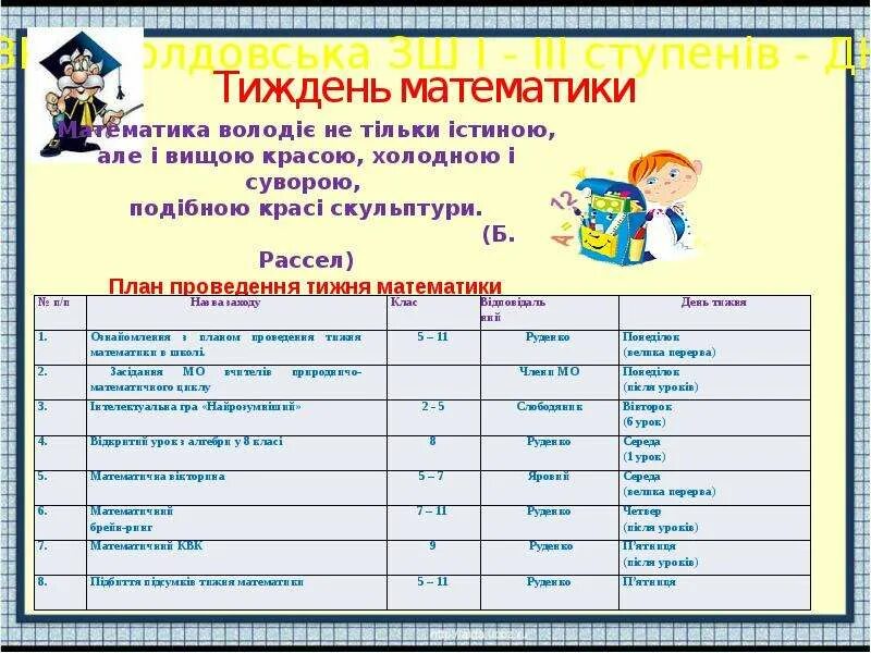 Картинки дні тижня. Тиждень це. Тиждень це. Тиждень. Тиждень дорожнього руху.