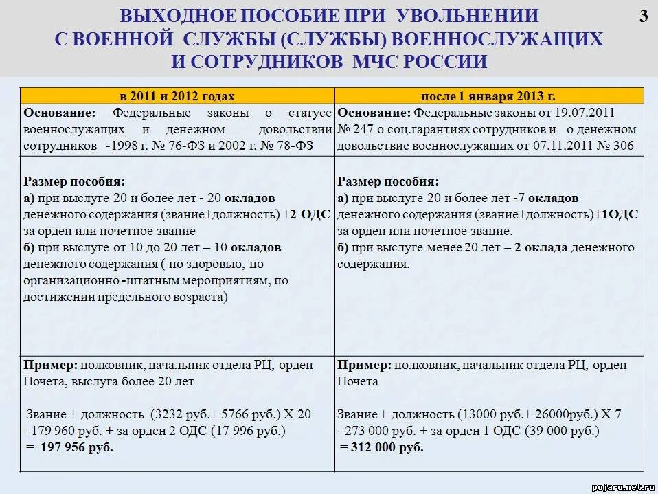 Выплаты мвд по состоянию здоровья. Выплаты по увольнению военнослужащих по болезни. Пособие при увольнении. Выплаты военнослужащим при увольнении. Единовременное пособие при увольнении военнослужащего.