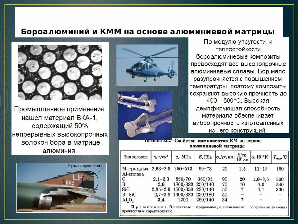 Использование композиционных материалов в машиностроении. Структура композиционных материалов с металлической матрицей. композитные материалы с металлической матрицей материаловедение. композиционные материалы с металлической матрицей кмм. армирующие элементы композиционных материалов.