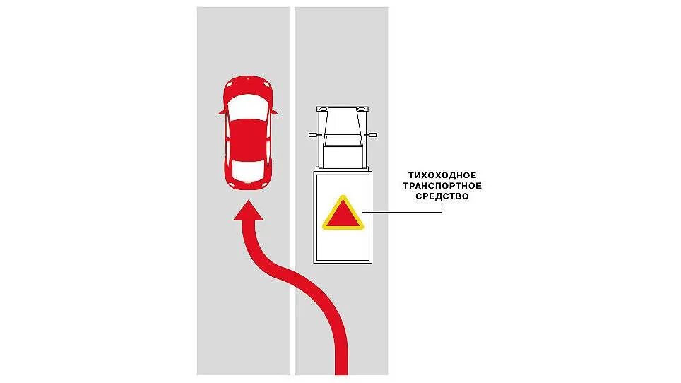 Можно обгонять через сплошную линию. Обгон тихоходного транспортного средства. Знак тихоходное транспортное средство ПДД. Знак разрешающий обгон тихоходного транспортного средства. К какому транспорту относится тихоходное транспортное средство.
