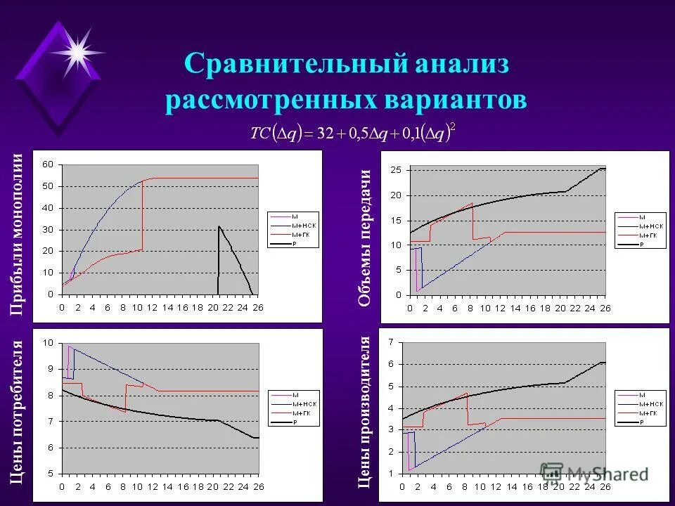 Рассмотрю все варианты работы. Рассмотрю все варианты работы