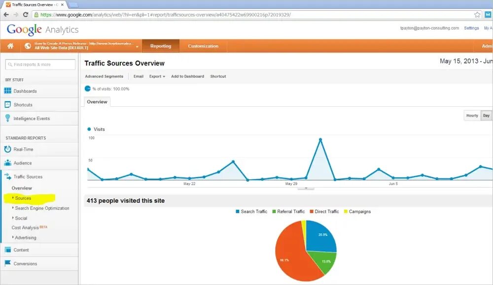 Google трафик. Google Analytics трафик. Анализ трафика сайта гугл. Google Analytics dashboard. Источники трафика классификация гугл.