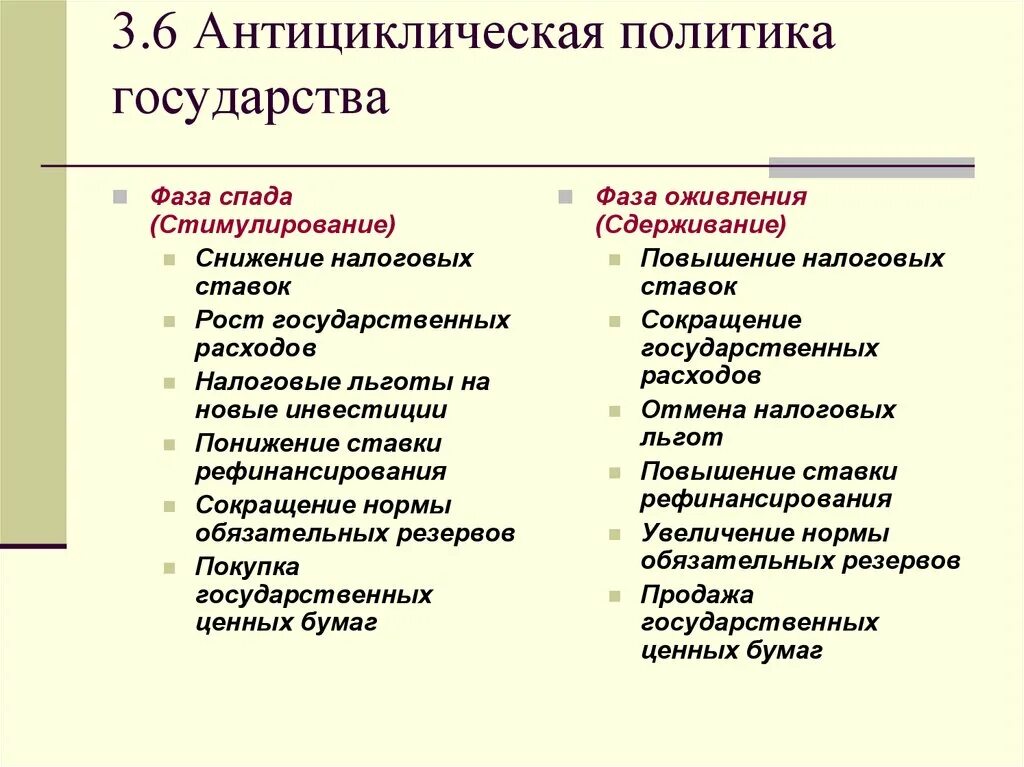 Стимулирующая фискальная политика предполагает. Типы бюджетно-налоговой политики. Государственное регулирование экономического роста. Направления конкурентной политики. Конкурентная политика предприятия.
