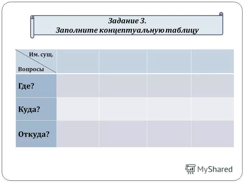 заполните концептуальную таблицу волк и ягненок
