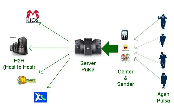 Схема host to host. Хост сервера. Host to host презентация. Хост это простыми словами. Load host