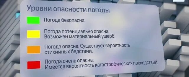 Уровни поголноый опасности. Желтый уровень погодной опасности. Желтый уровень погодной опасности. Жёлтый уровень опасности. Уровни поголноый опасности.