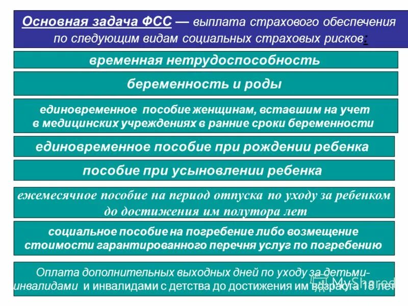 Задачи фонда социального страхования. Задачи социального страхования. Основные задачи ФСС. Функции и задачи социального страхования. Задача фонд социально страхования.