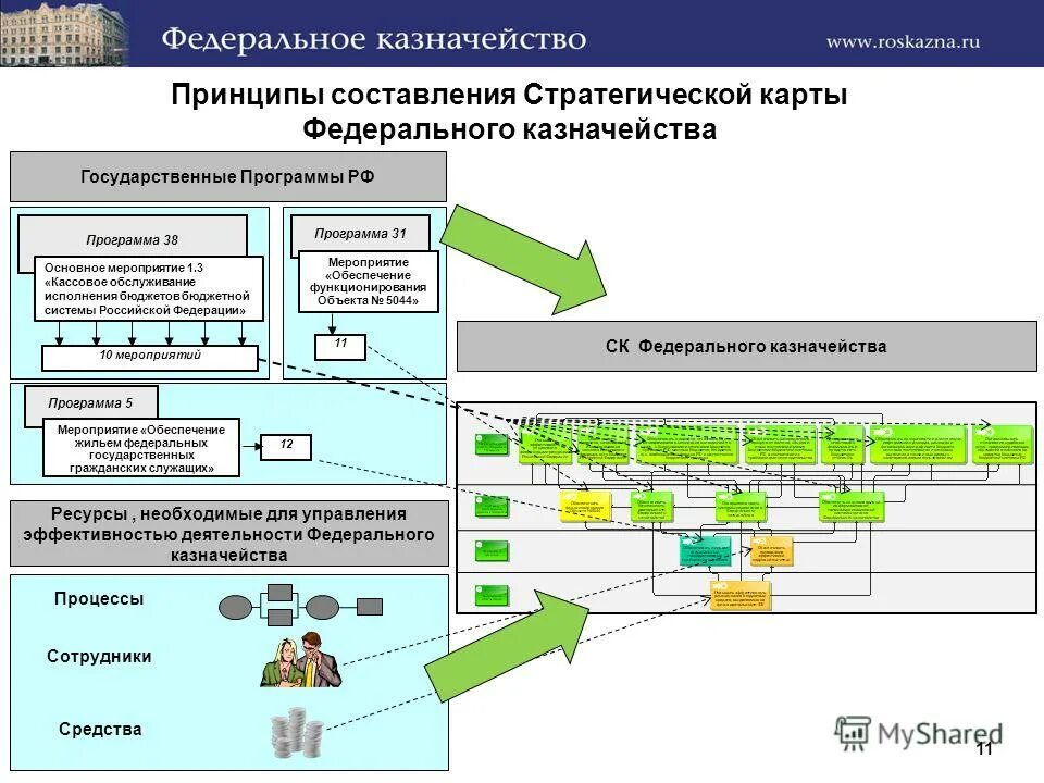 Ии в государственном секторе секторе. 01. 38 03 01 расшифровка. Программы 38. 03.