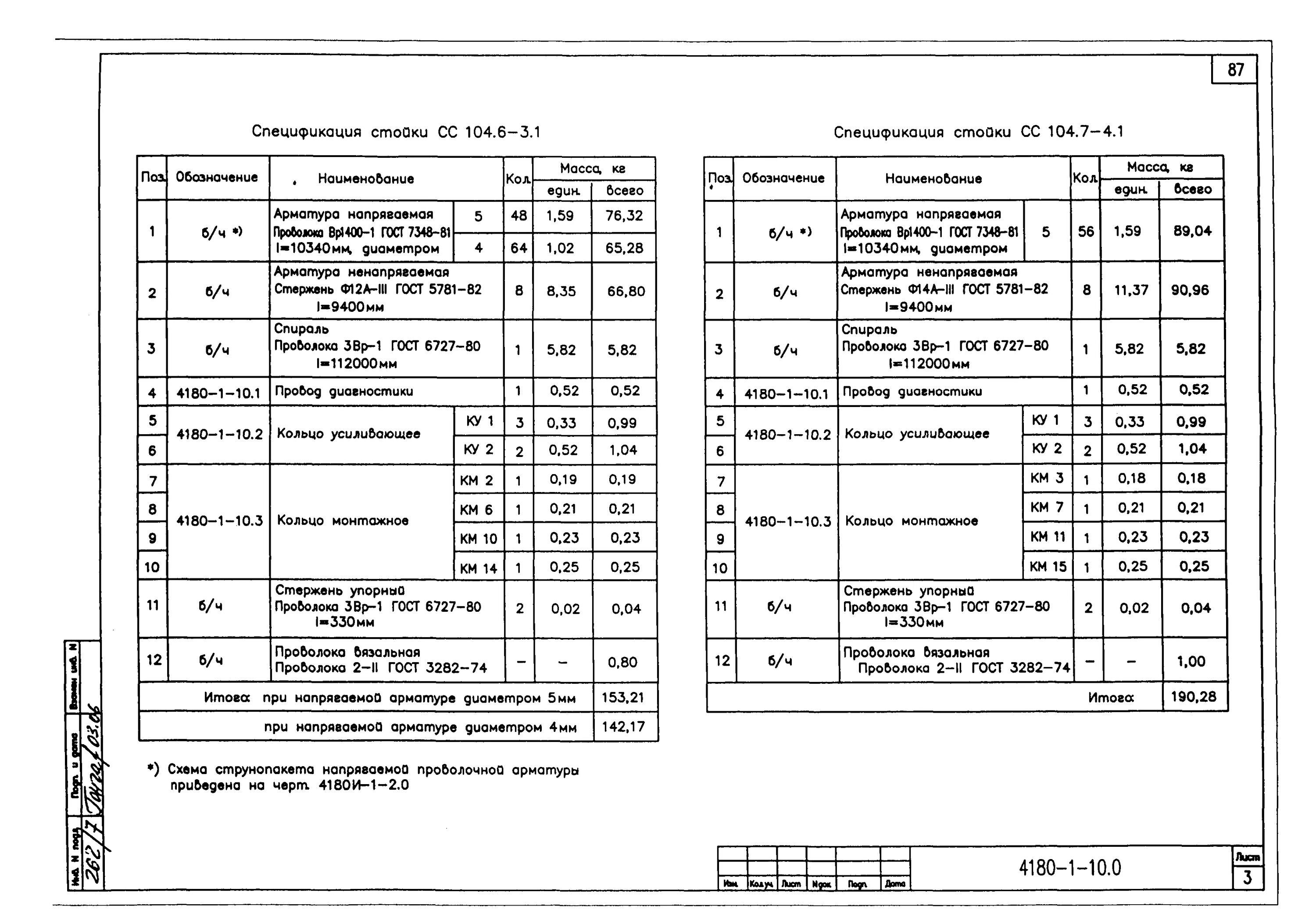 спецификация металла. чертежи металлических конструкций. фундамент под стойки навеса чертеж. спецификация стойка. чертеж опорной стойки трубопровода.