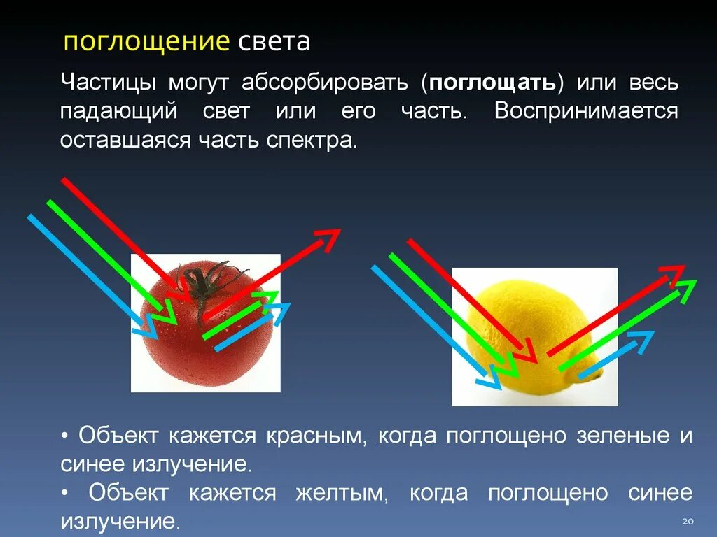 Поглощает лучи света