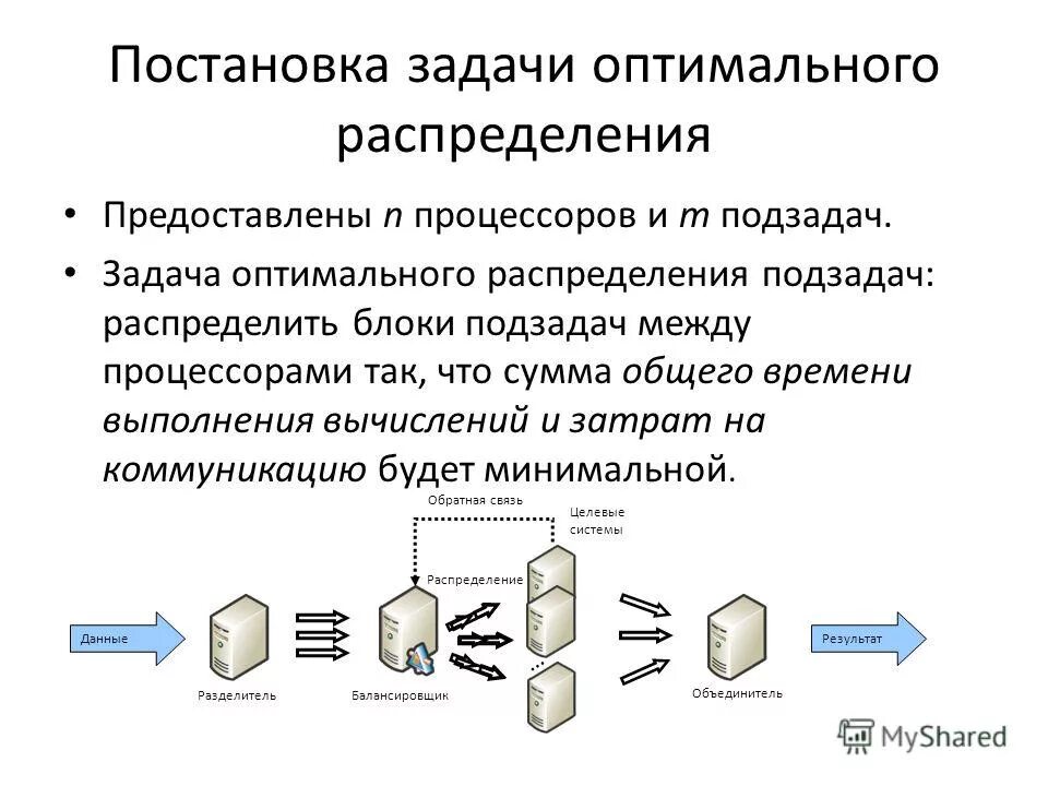 Постановка задачи оптимального распределения ресурсов. Примеры задач распределения ресурсов. Экономико-математическое моделирование решение задач. Постановка задачи оптимального распределения ресурсов. Постановка задачи оптимального распределения ресурсов.