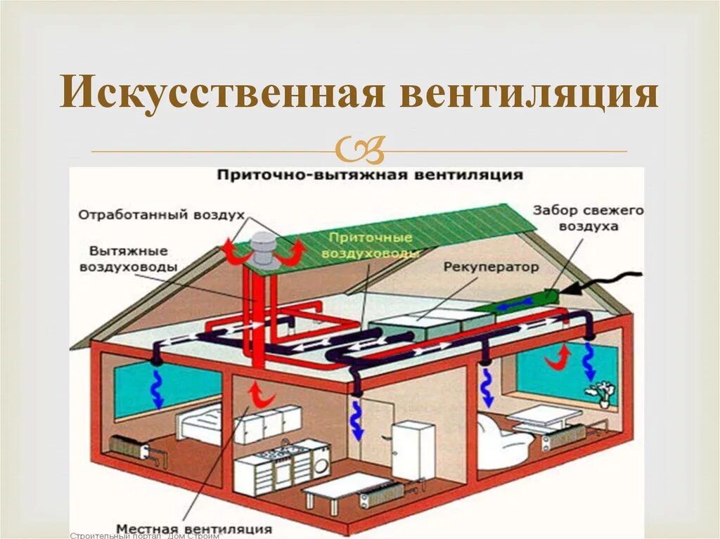 Обеспечивающих подачу воздуха в. Приточно-вытяжная вентиляция для производственных помещений схема. Схема механической приточно-вытяжной вентиляции. Схема принудительной вытяжной вентиляции. Схема механической приточной вентиляции.