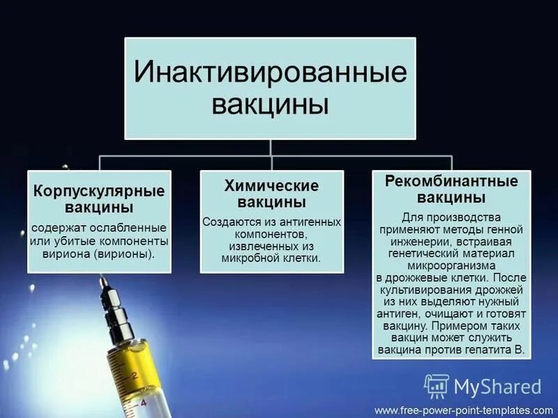 Вакцины получают из. Создание рекомбинантных вакцин. Рекомбинантные вакцины это вакцины. Рекомбинантные векторные вакцины. Векторные рекомбинантные вакцины примеры.