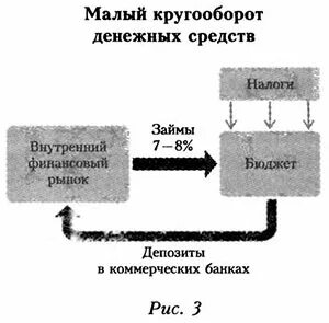 Кругооборот наличных денег