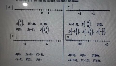 100 21 на координатной прямой