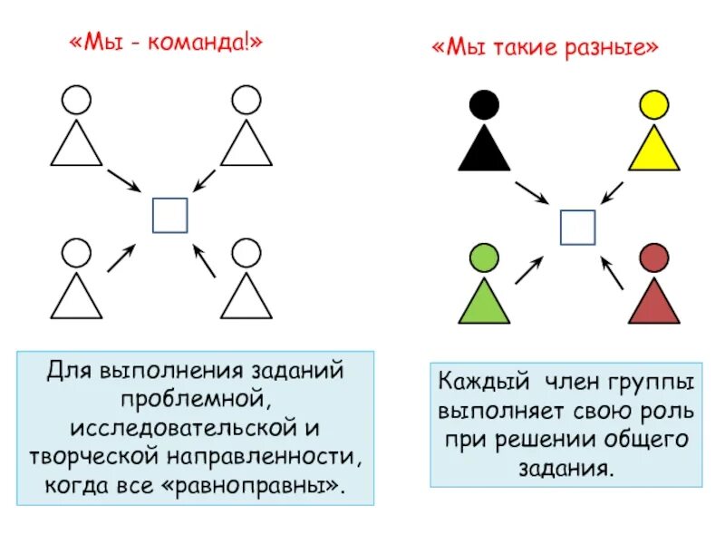 Группа команда задания