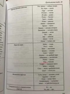 Итальянская грамматика для начинающих
