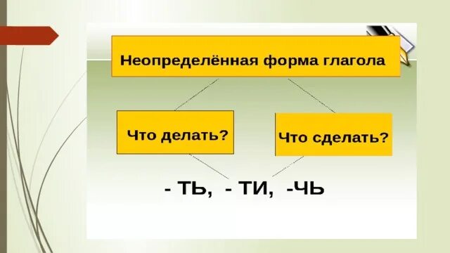 Школа россии 4 класс неопределенная форма глагола. Обижусь Неопределенная форма глагола. Неопределённая форма обидел. Неопределенная форма глагола 2 урок. Смеяться в неопределенной форме.