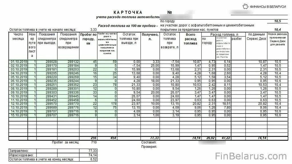 Учет возмещения расходов