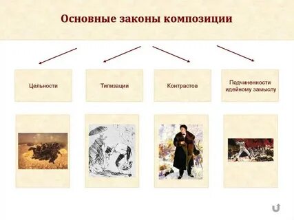 Вид произведения 4