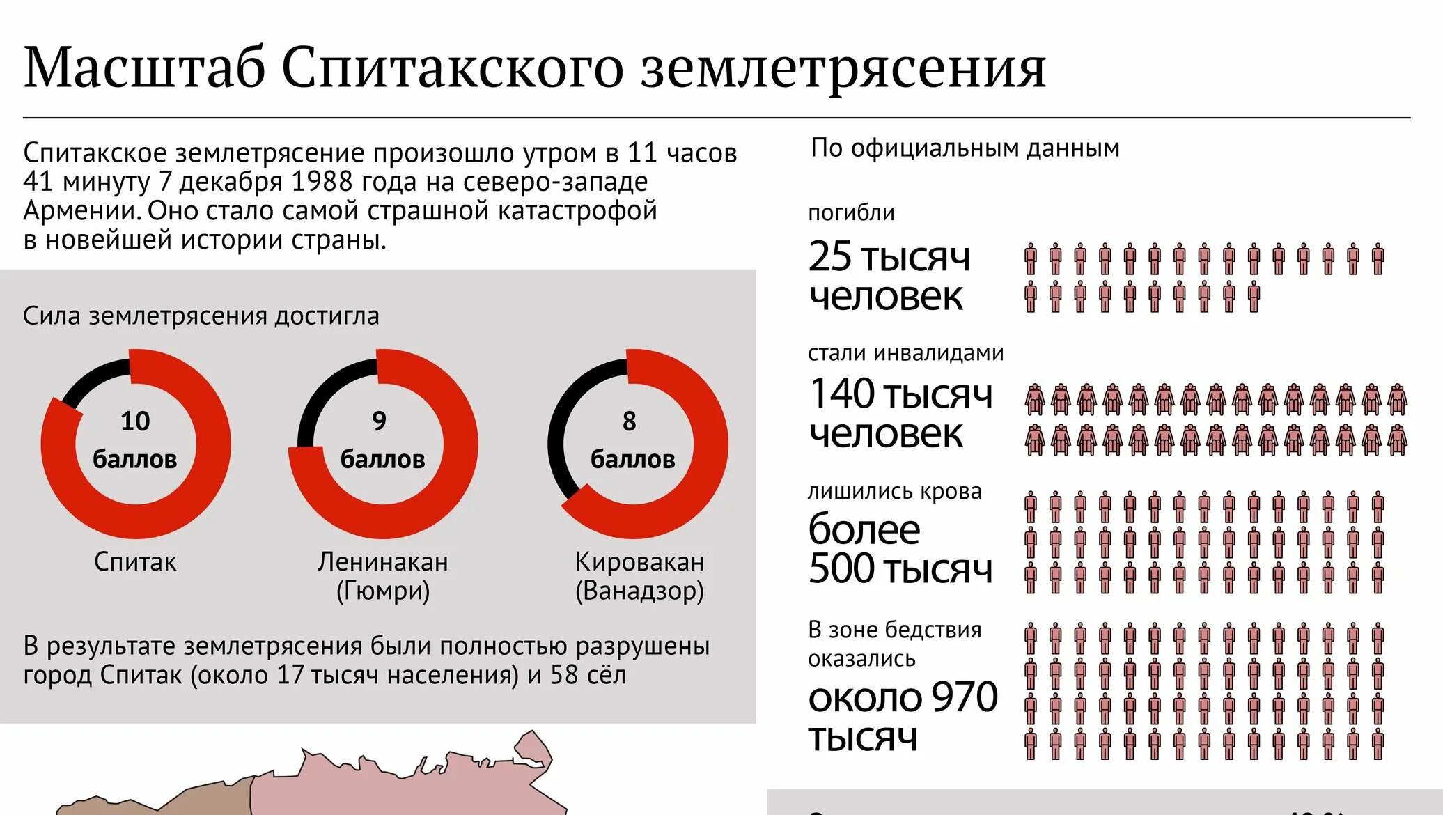 Сколько баллов турции. Спитак землетрясение 1988 школа. Землетрясение в Армении в 1988 году. Землетрясение 7 декабря 1988 Армения Ленинакан.