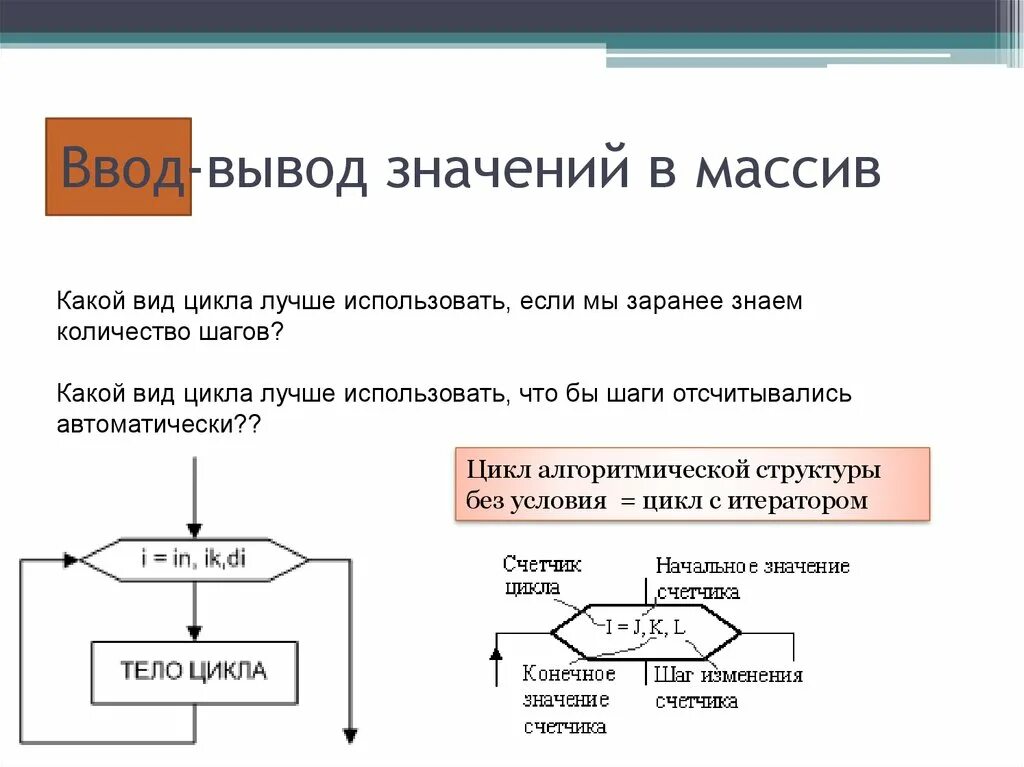 Игры с вводом выводом. Ввод-вывод. Цикл с массивом. Ввод и вывод Информатика. Цикл для вывода массива с==.