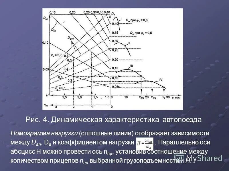 Динамическая механическая характеристика двигателя. Механическая и скоростная характеристики асинхронного двигателя. Динамическая механическая характеристика двигателя. Механическая динамическая характеристика. Механическая динамическая характеристика.