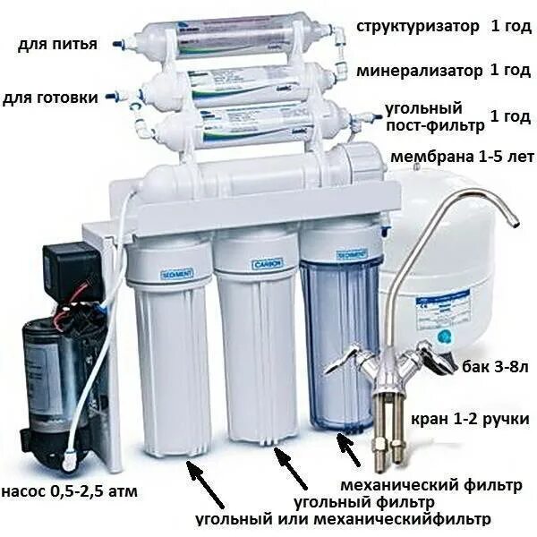 Гудит осмос. Фильтр 5 ступеней с минерализатором (обратный осмос, вер.2) Aquatech. Картриджи для фильтр обратного осмоса барьер Осмо 600 картриджи. Фильтры 100 микрон для водоподготовки Аквафор. Фильтр обратного осмоса барьер Осмо 600 картриджи.