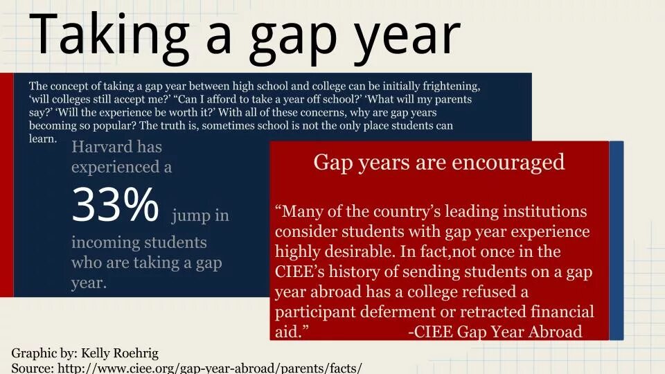 Гэп год что такое. Gap year is. Gap year перевод. Gap year students. Experience gap