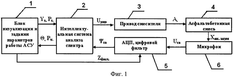 Контроль качества приготовления асфальтобетонной смеси. Контроль качества асфальтобетона. Контроль качества исходных материалов асфальтобетонных смесей. Контроль качества укладки асфальтобетонных смесей.