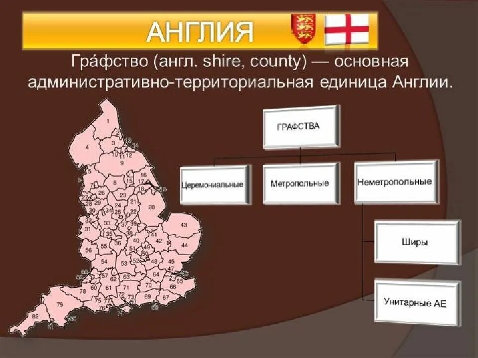 Денежные единицы великобритании презентация. Английские меры измерения. Единица длины ярд. Административное деление великобритании. Областная единица англии 8.