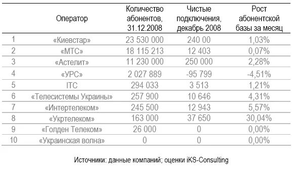 9 чей оператор