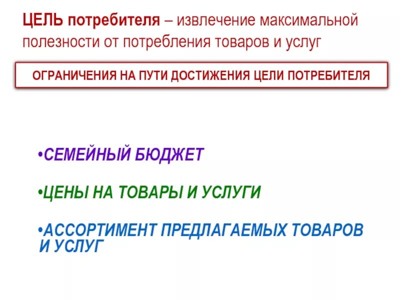 Информация о целях потребителя