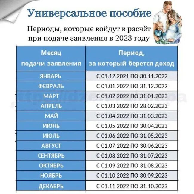Универсальное пособие период для расчета таблица. График выплат детских пособий в 2025 году. таблица пособий на детей в 2025 доход. таблица доходов для пособия универсальное. универсальное пособие с 2025 года.