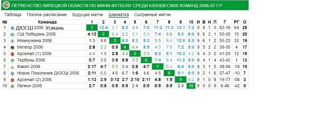 Зимнее первенство по футболу 2007