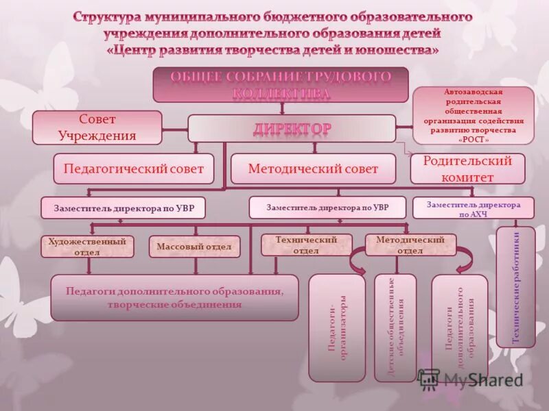 Совет учреждения дополнительного образования. Совет учреждения детского сада. Зам. директора по АХЧ Саха Политех лицея.