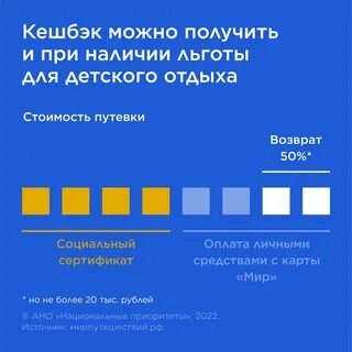 Возврат детские путевки