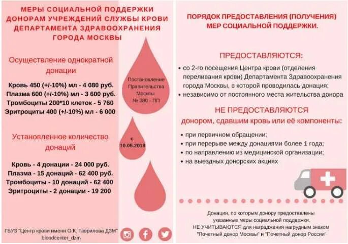 Сколько выплата почетному донору в 2025 году