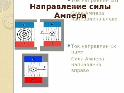 Во всех четырех вариантах определите направление