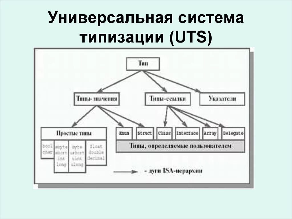 Universal systems