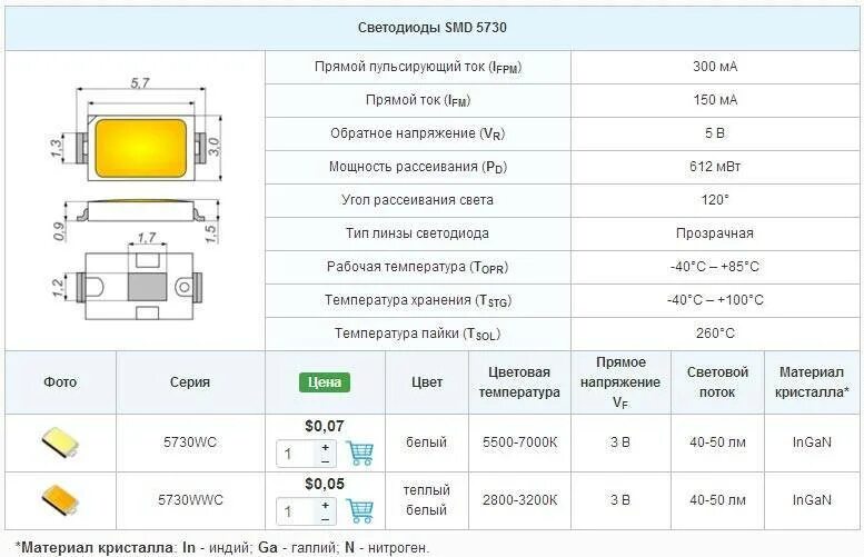 Что означает диод. Светодиоды SMD 5630 5730 параметры. СМД светодиоды 5730 характеристики. Светодиод 5630 SMD характеристики. Таблица СМД светодиодов 3528.