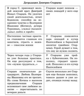 Деградация чехов