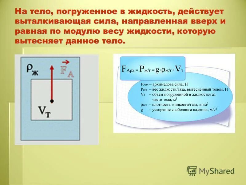 Сила архимеда 2 формулы