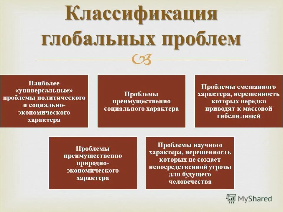 Суть глобальных проблем социальные проблемы. Классификация глобальных проблем. Классификация глобальных проблем человечества. Классификация глобальных проблем современности. Глобальные проблемы классификация глобальных проблем.